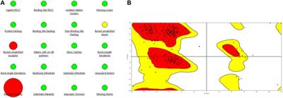 Fragment-based virtual screening identifies novel leads against Plasmepsin IX (PlmIX) of Plasmodium falciparum: Homology modeling, molecular docking, and simulation approaches